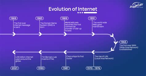 A Brief History of the Internet .